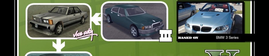 Infografica: l’evoluzione dei veicoli in GTA anno per anno