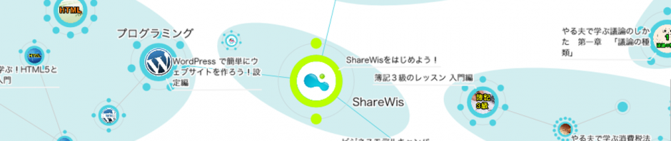 5分あったら ShareWis で学習しよう
