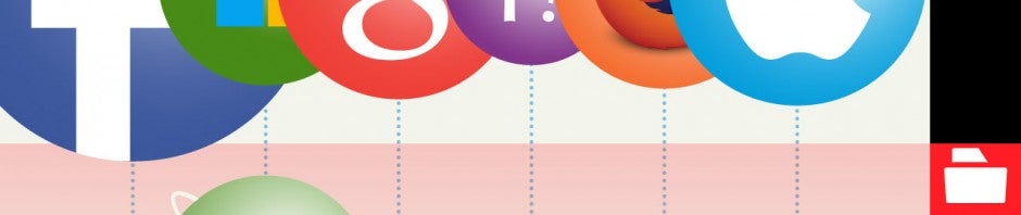 Infográfico: os seis sistemas solares da internet em 2014