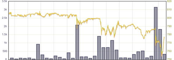 Apple remove último aplicativo de bitcoin da App Store