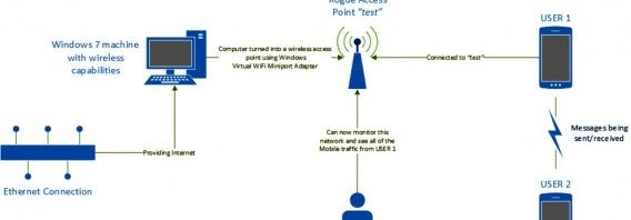 Falha de segurança no Viber pode expor mensagens e fotos dos usuários