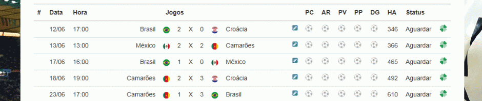 Como criar seu bolão da Copa com amigos e colegas de trabalho