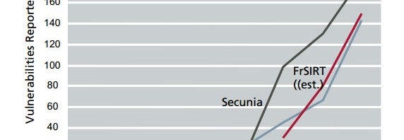 Opinião: empresas de segurança abusam do medo para vender serviços