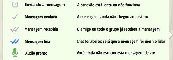 Tabela de símbolos do WhatsApp e seus significados
