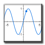 Mathematische Graphen zeichnen mit Google