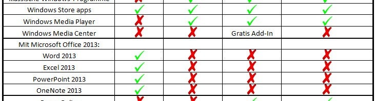 Windows 8 oder RT: Welche Version passt zu mir?