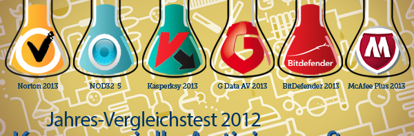 Die beste kommerzielle Antivirensoftware 2012