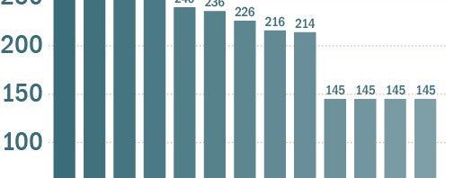 Der große Antivirus-Test 2013: Dies sind die besten Programme