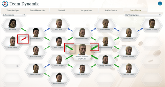 Tipps und Tricks zum Fussball Manager 14