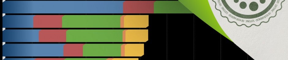Benchmark: Leistungsanalyse für Android-Geräte