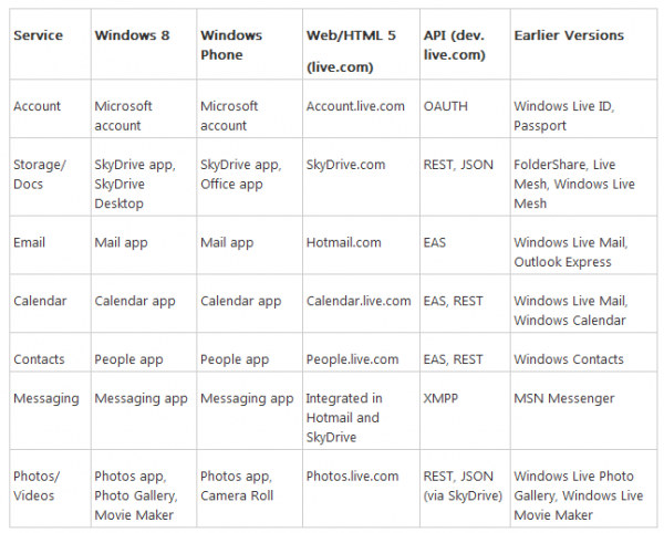 Guide Windows 8 #6