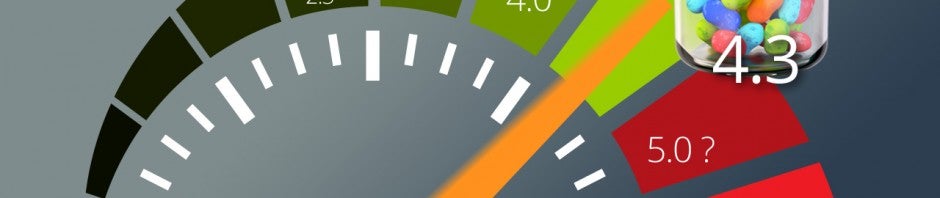 Banc d’essai: Android 4.3 face aux autres versions Android