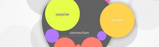 Après iOS 7 la reconnaissance émotionnelle