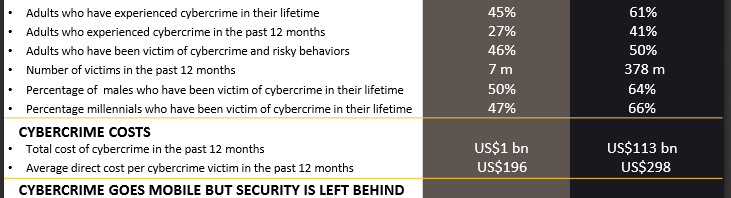 Sécurité et smartphones: les Français sont-ils assez vigilants?
