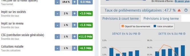 L’appli du jour: avec financespubliques.fr gérer le budget 2014 de la France!