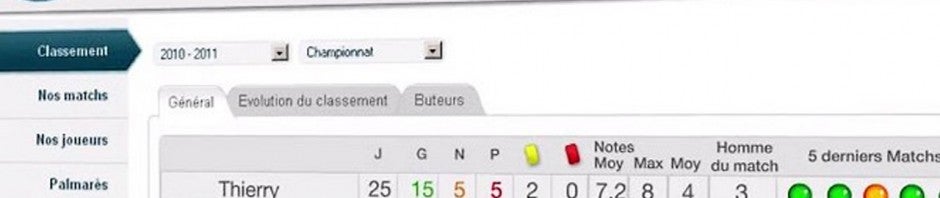 Appli du jour: SportEasy organise vos matchs et gère votre équipe de sport [iPhone, web]