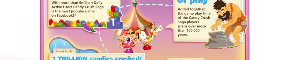 Candy Crush Saga, Skype, Google Glass: les 5 infos techno à retenir de ce mercredi