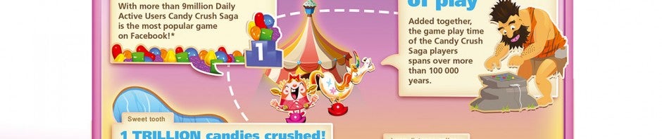 Candy Crush Saga se met à jour sur iPhone avec 15 nouveaux niveaux