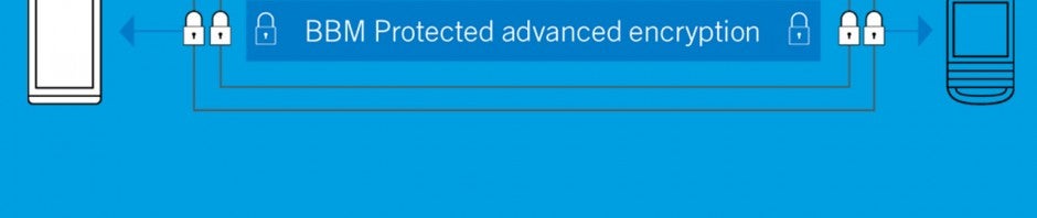 BlackBerry lance BBM Protected: le chat sécurisé