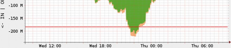 Netflix: enfin des précisions sur le trafic en France