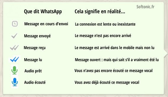 WhatsApp Icons 