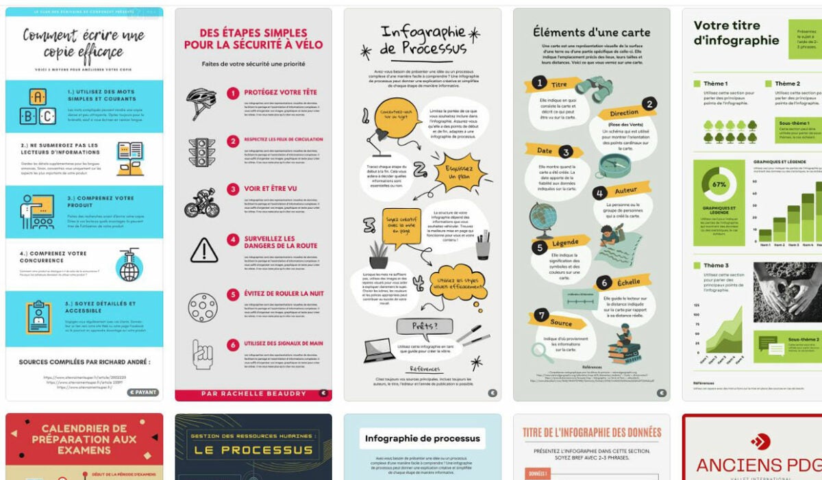 Améliorez votre marketing en créant une infographie sur Canva