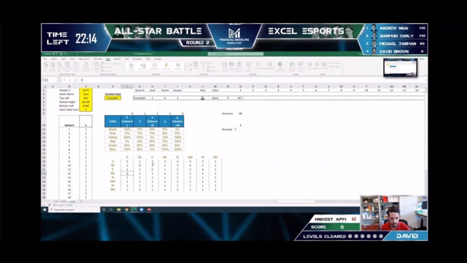 In a blow to the Super Bowl and FIFA World Cup, the Microsoft Excel Championships is becoming increasingly popular