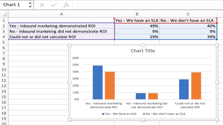 Cómo hacer una gráfica con Microsoft Excel en 5 pasos