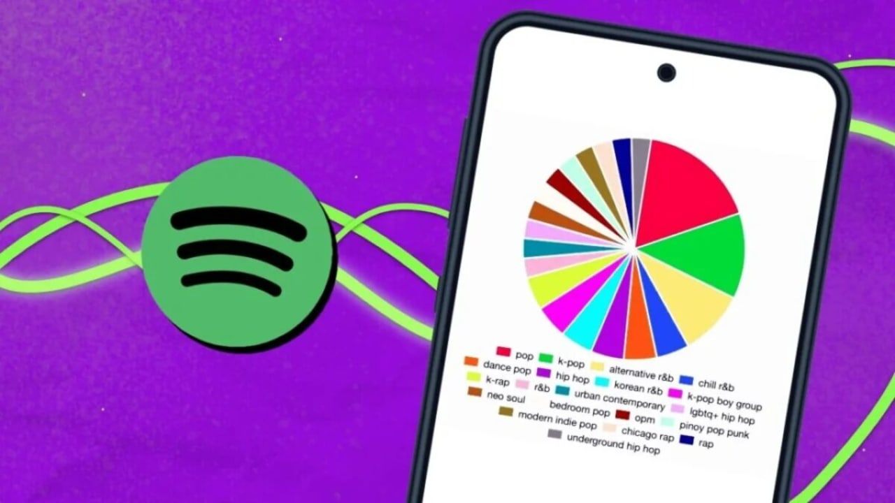 How Well Do You Know Your Own Music Taste? Try Spotify Pie and Find Out