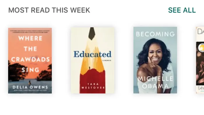 Goodreads most read