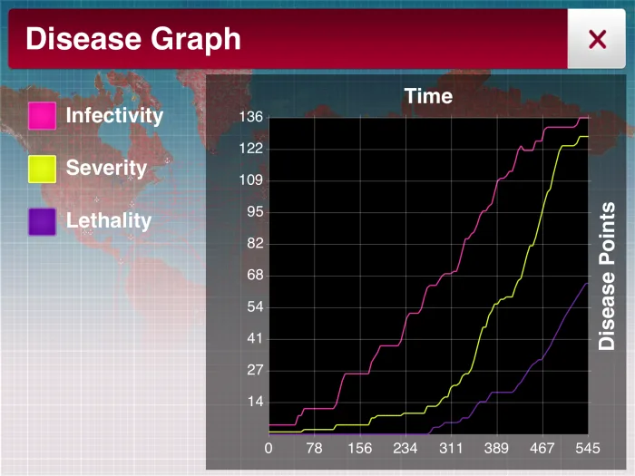 disease graph