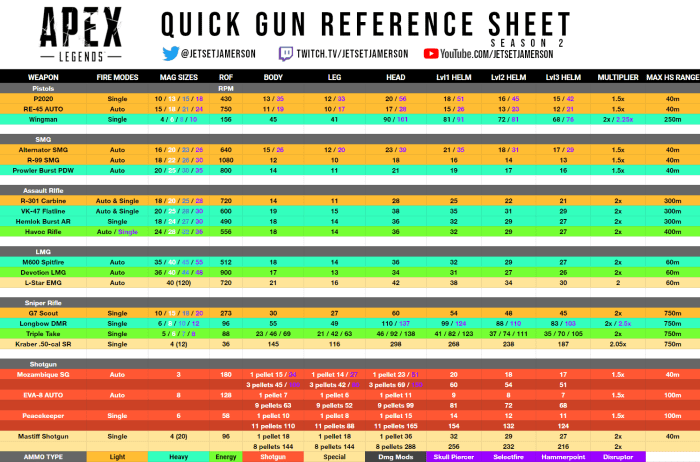 Apex Legends Quick Gun Reference Chart Season 2