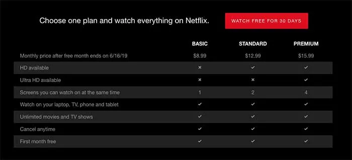 Netflix Plans