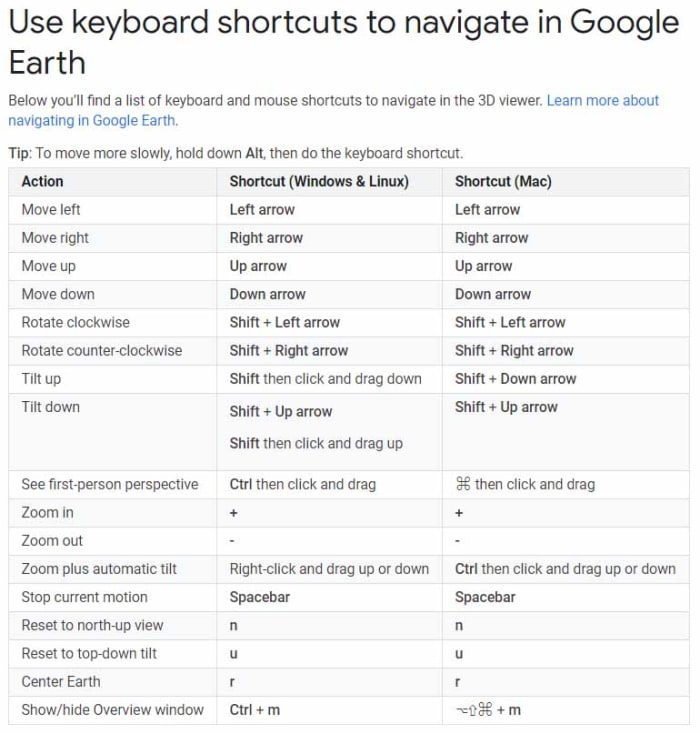 Google Earth Flight Simulator keyboard shortcuts