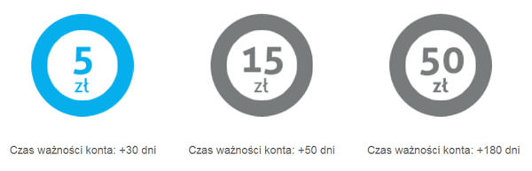 GG Telefon jak to działa