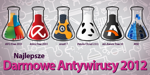 Najlepsze programy do wirusów