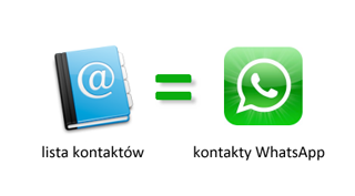 Pobierz Whatsapp