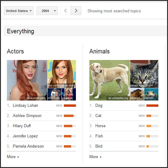 Nowe opcje w Google Trends