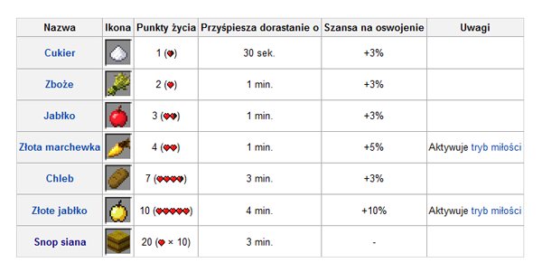 Czym karmic konie i jak oswoic