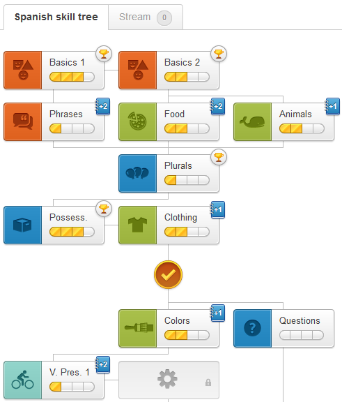 duolingo duolingo