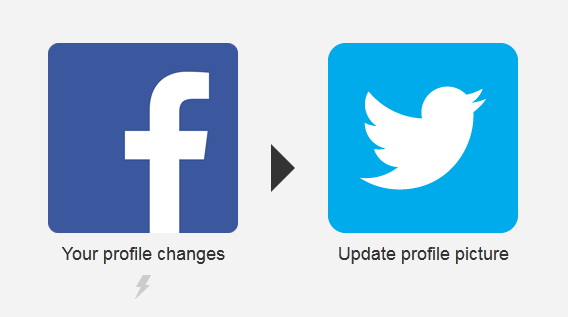 facebook twitter awatary synchronizacja ifttt