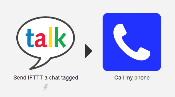 telefon ratunkowy ifttt