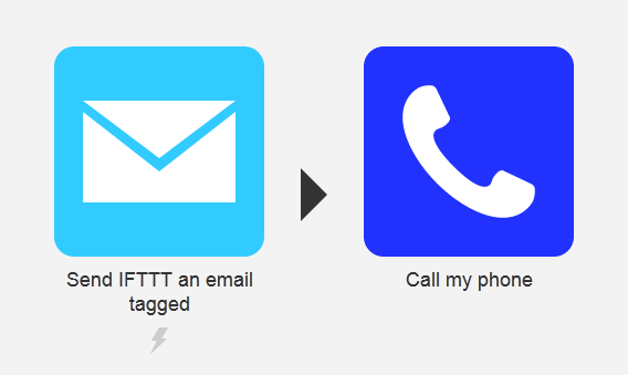 znajdź telefon ifttt