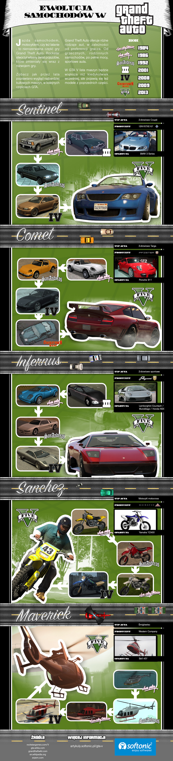 Infografika-GTA-5 GTA V