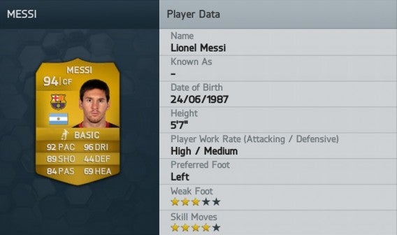 Messi w FIFA 14 Messi w FIFA 14