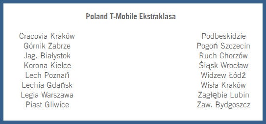 Polska liga w FIFA 14