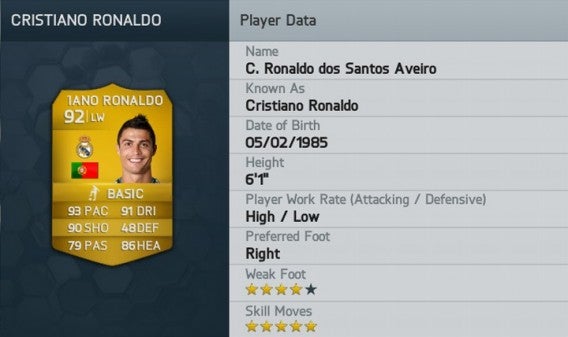 Ronaldo w FIFA 14 Ronaldo w FIFA 14