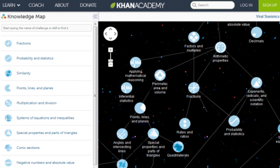 khan academy knowledge map