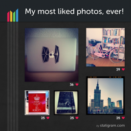 Statigram my top five photo