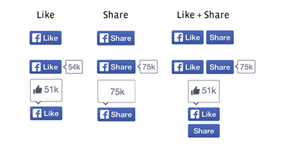 Like Share Lubie to
